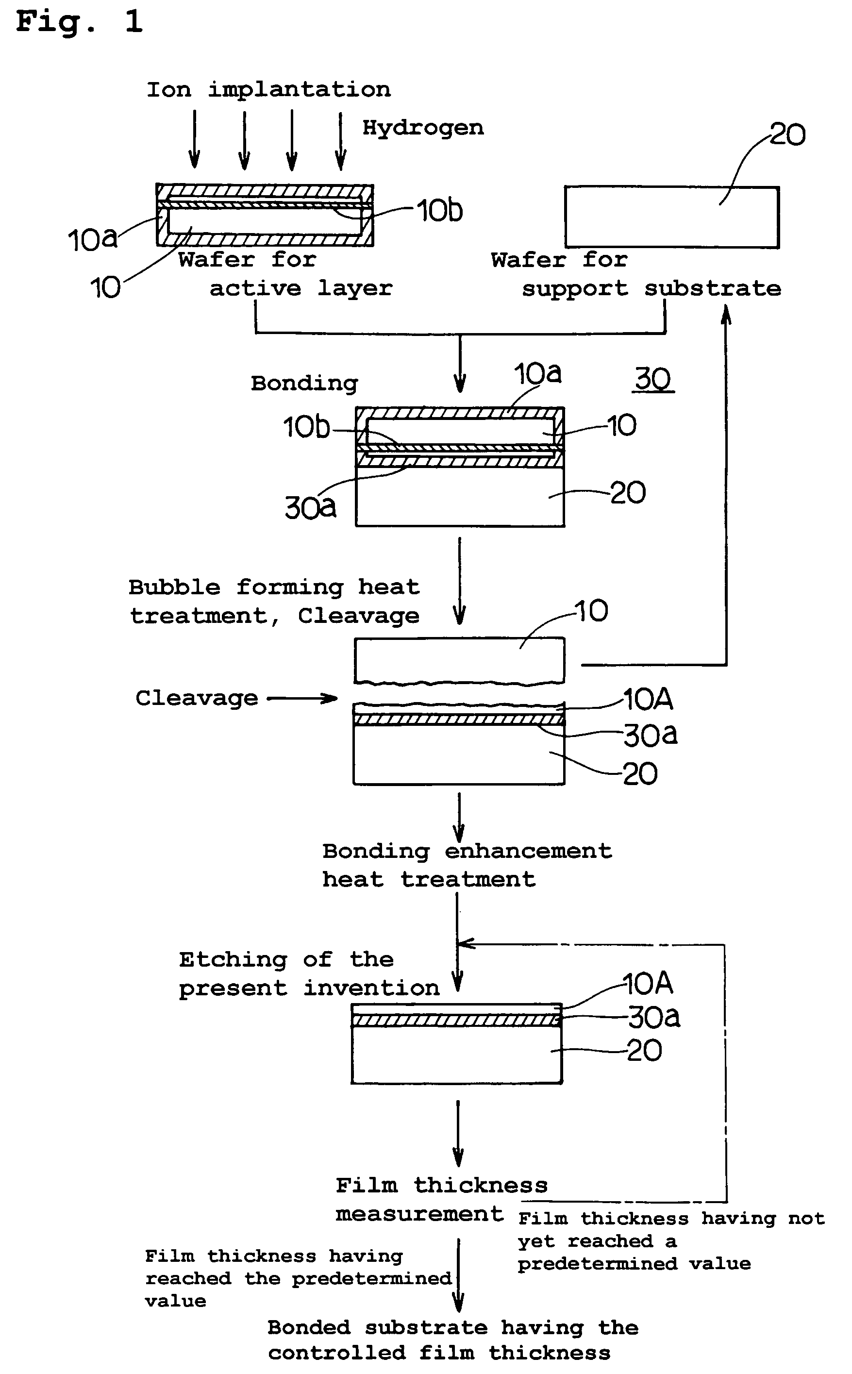 Bonded semiconductor substrate manufacturing method thereof