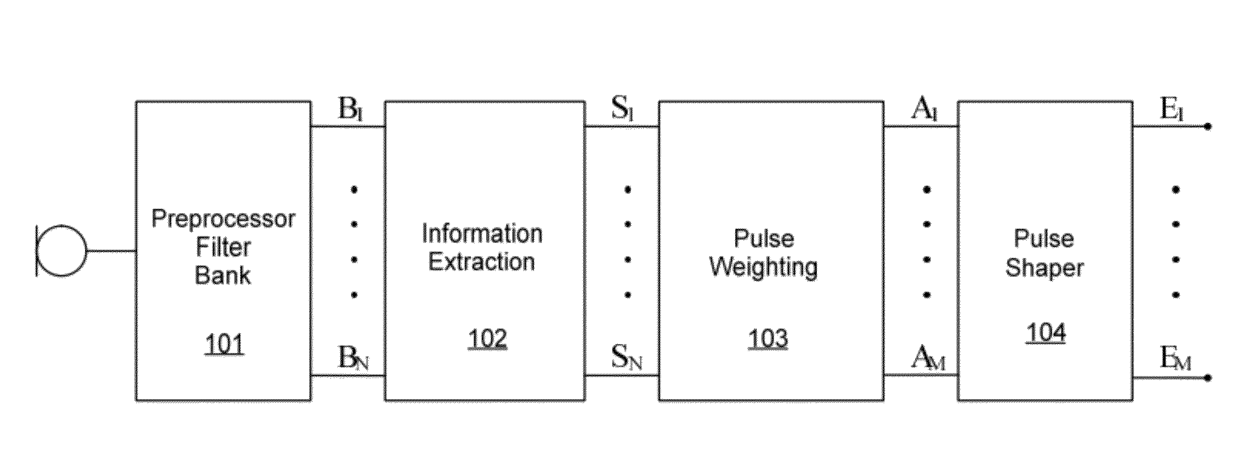 High accuracy tonotopic and periodic coding with enhanced harmonic resolution