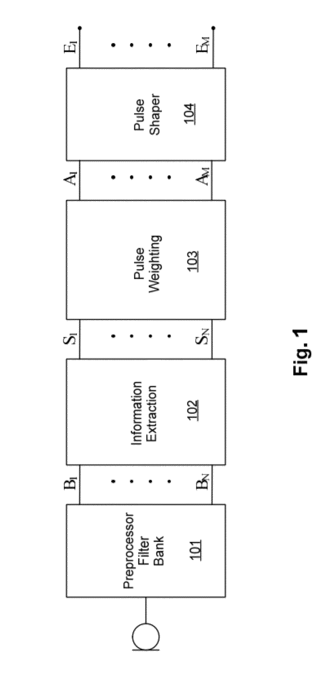 High accuracy tonotopic and periodic coding with enhanced harmonic resolution