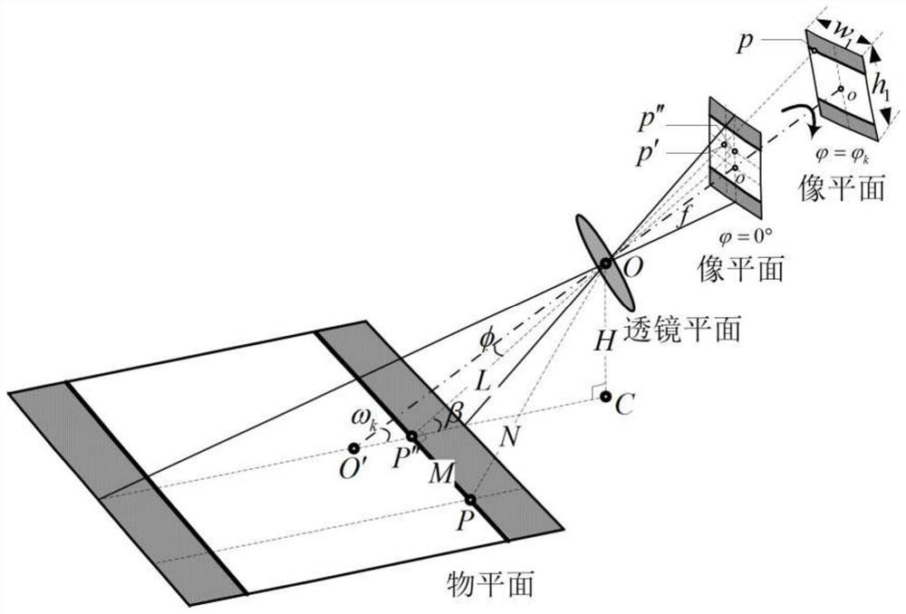 A method for measuring the distance of monocular vision plane without image control