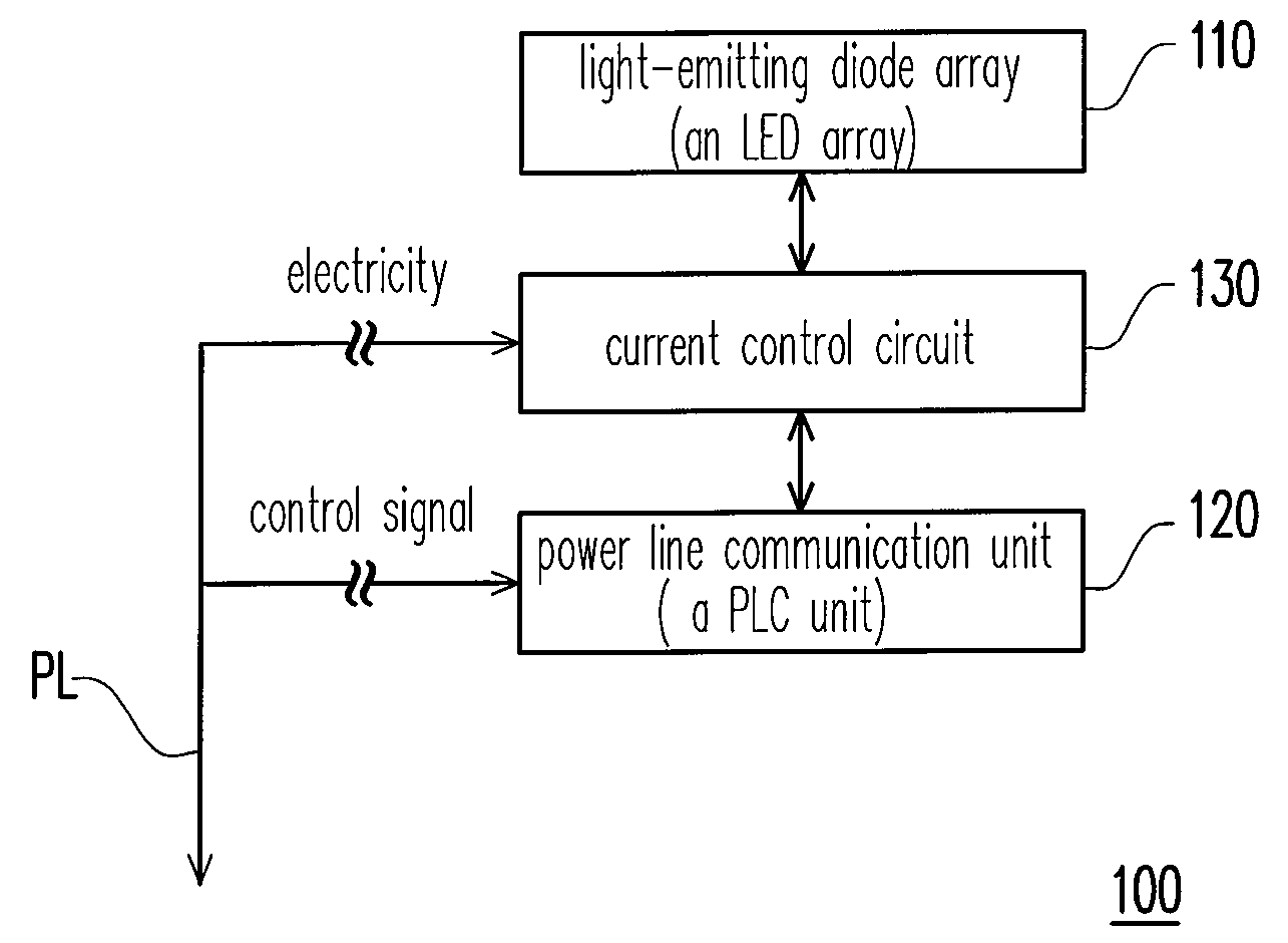 Light-emitting diode light source and light-emitting diode lamp