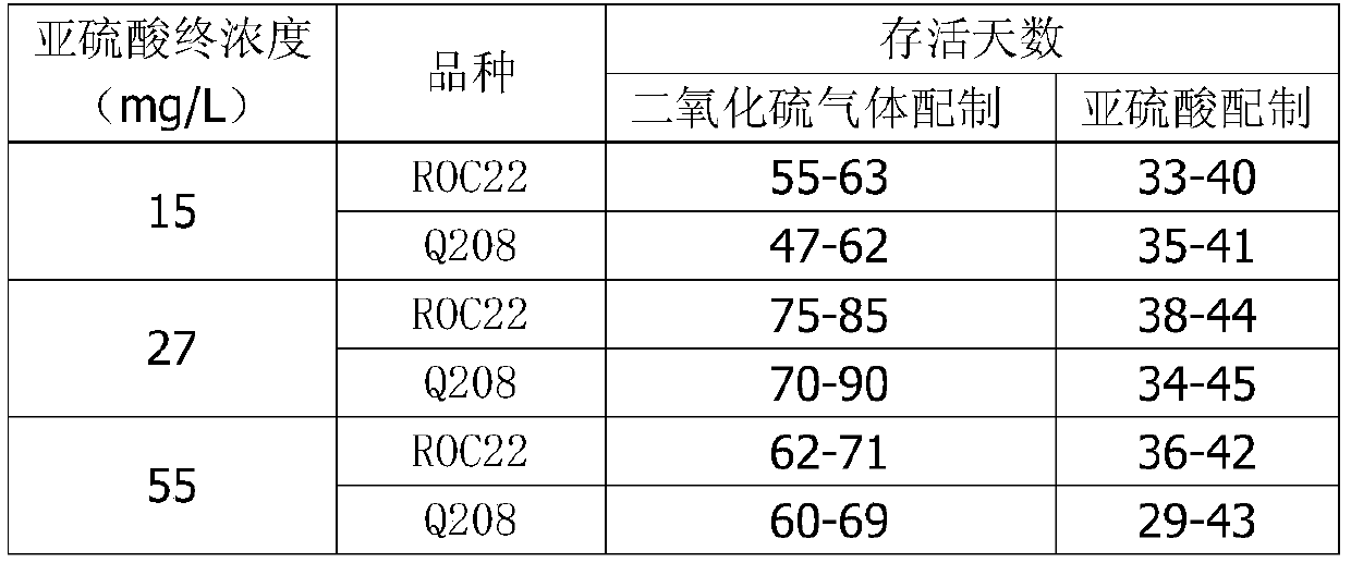 Method for preparing rooting-free stem nourishing solution for sugarcane hybrid seed production