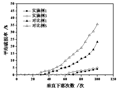 A molded body of a metal-organic framework material and its preparation method and application