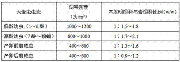 Economic insect tenebrio molitor feed formula, preparation method and application thereof
