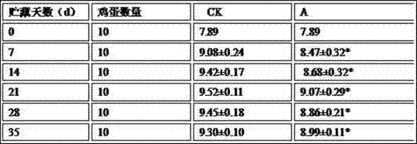 Chinese medicinal herb composite egg preservative and making method