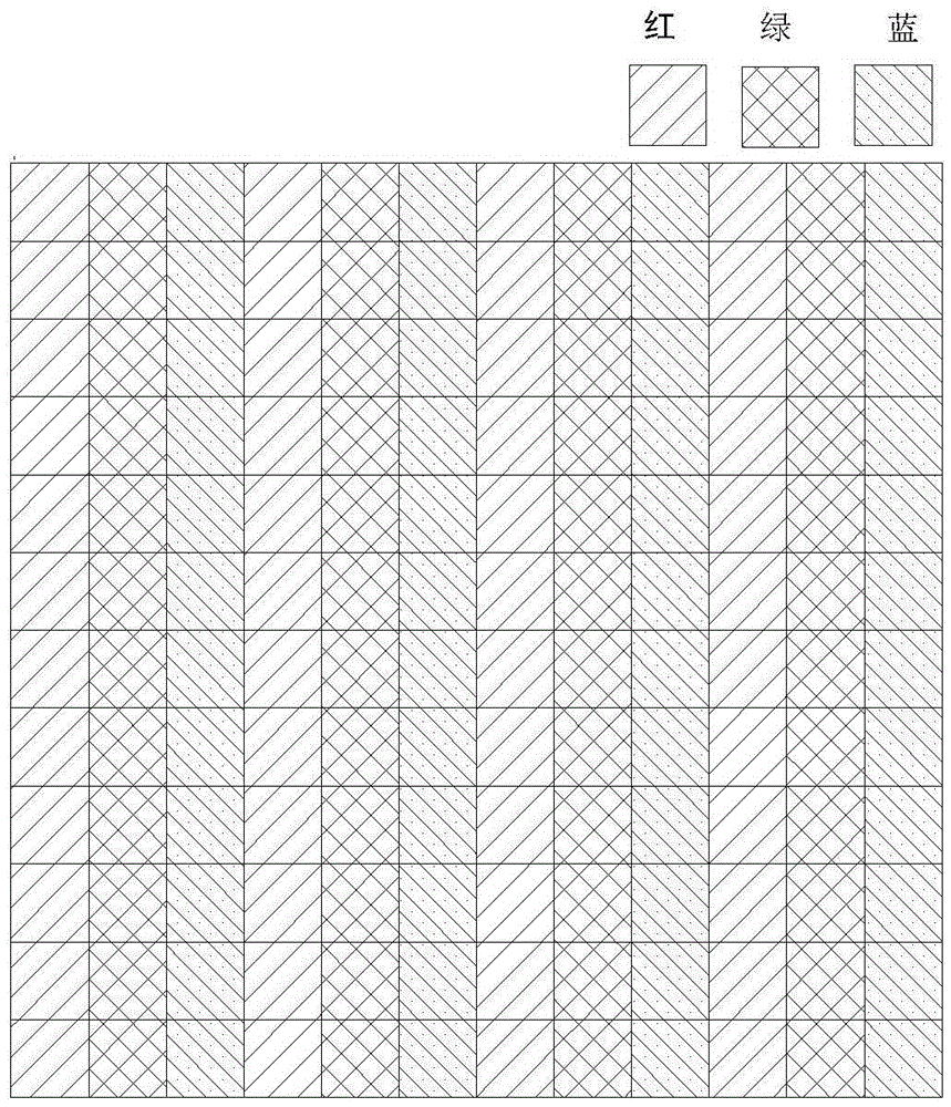 Sub-pixel rendering method and rendering device