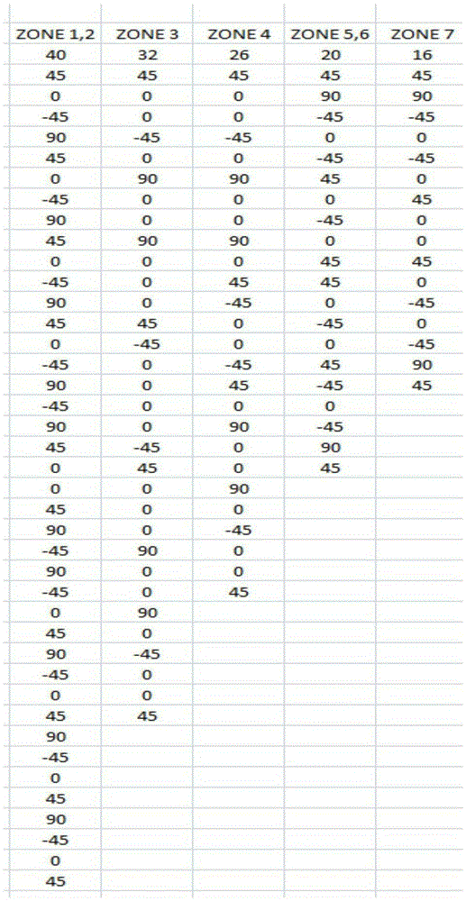 Engineering Optimization Method for Composite Layup Adjustment