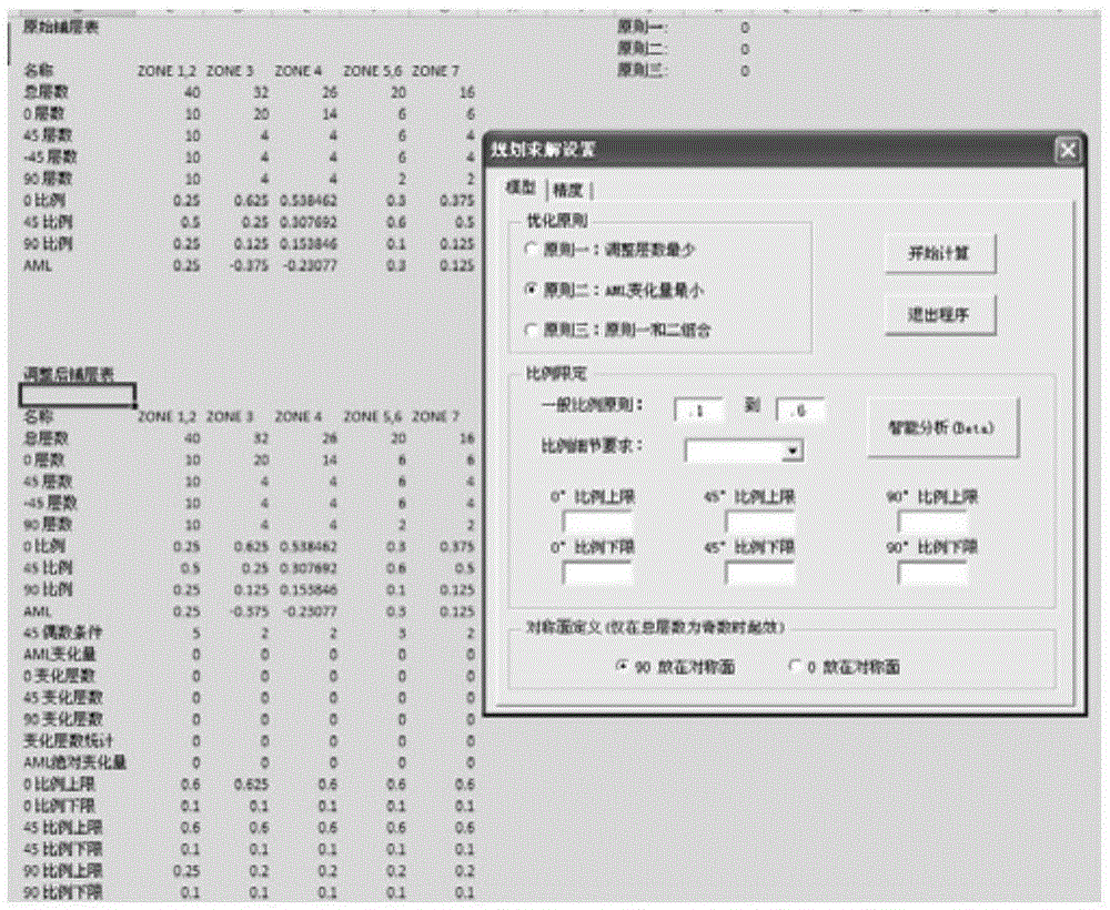 Engineering Optimization Method for Composite Layup Adjustment