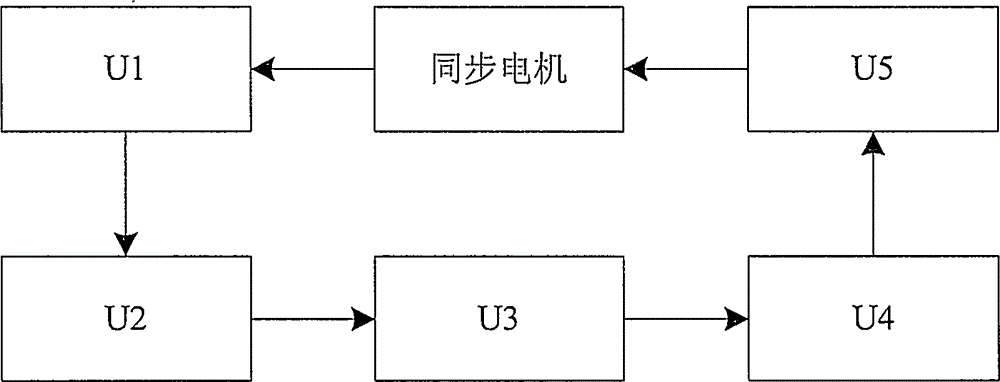 Synchronous motor torque detection rotor initial positioning device and method thereof