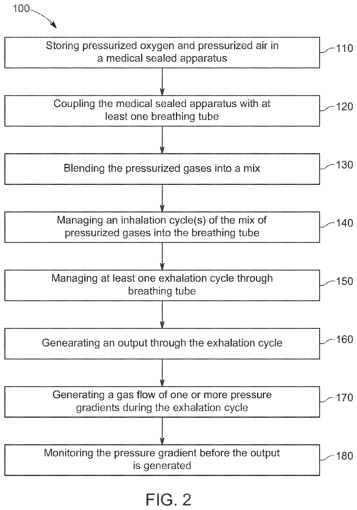 Airway Pressure Release Ventilator