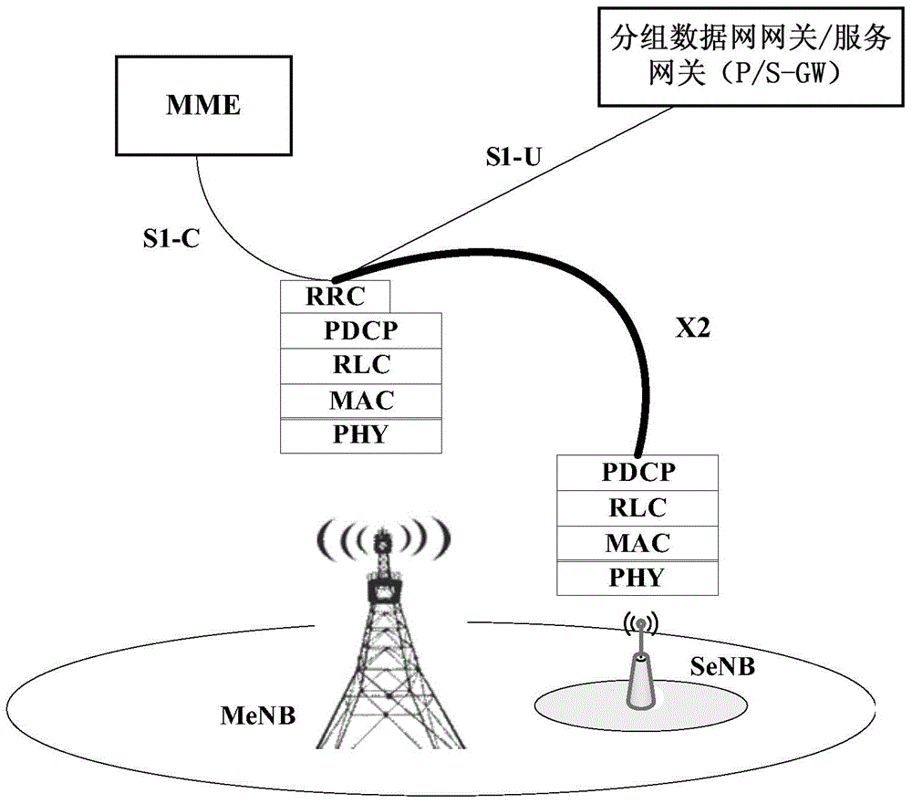 Self-configuration method and system for double-connection small base station in heterogeneous network