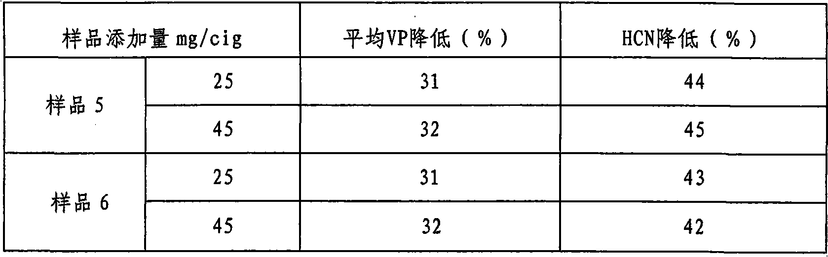 Filter additive for reducing content of hydrocyanic acid in smoke of cigarette and preparation method thereof
