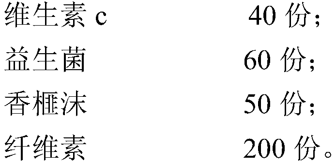 Nutrient composition for treating diabetes and preparation method thereof