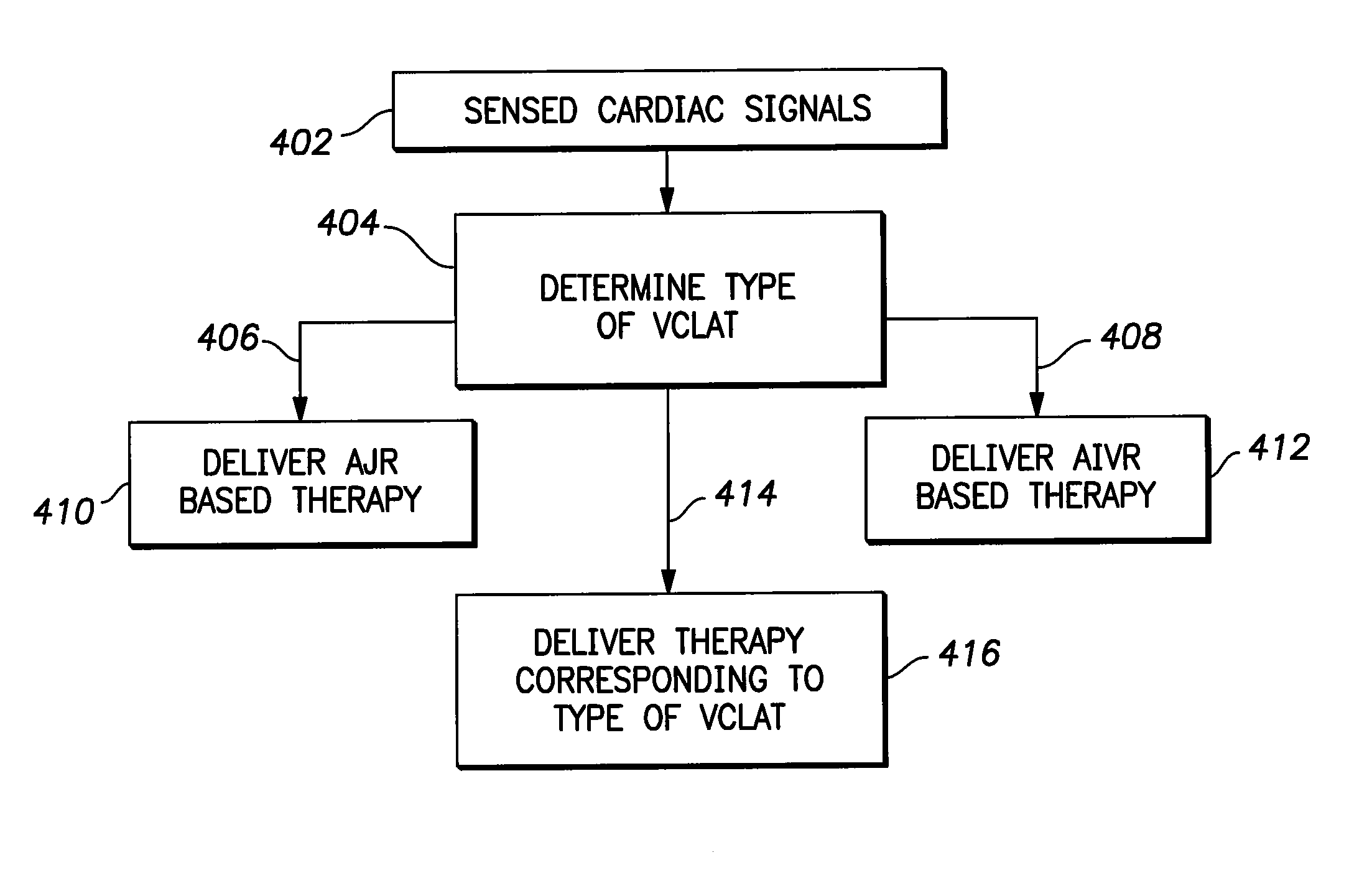 Method and system for detecting and treating junctional rhythms