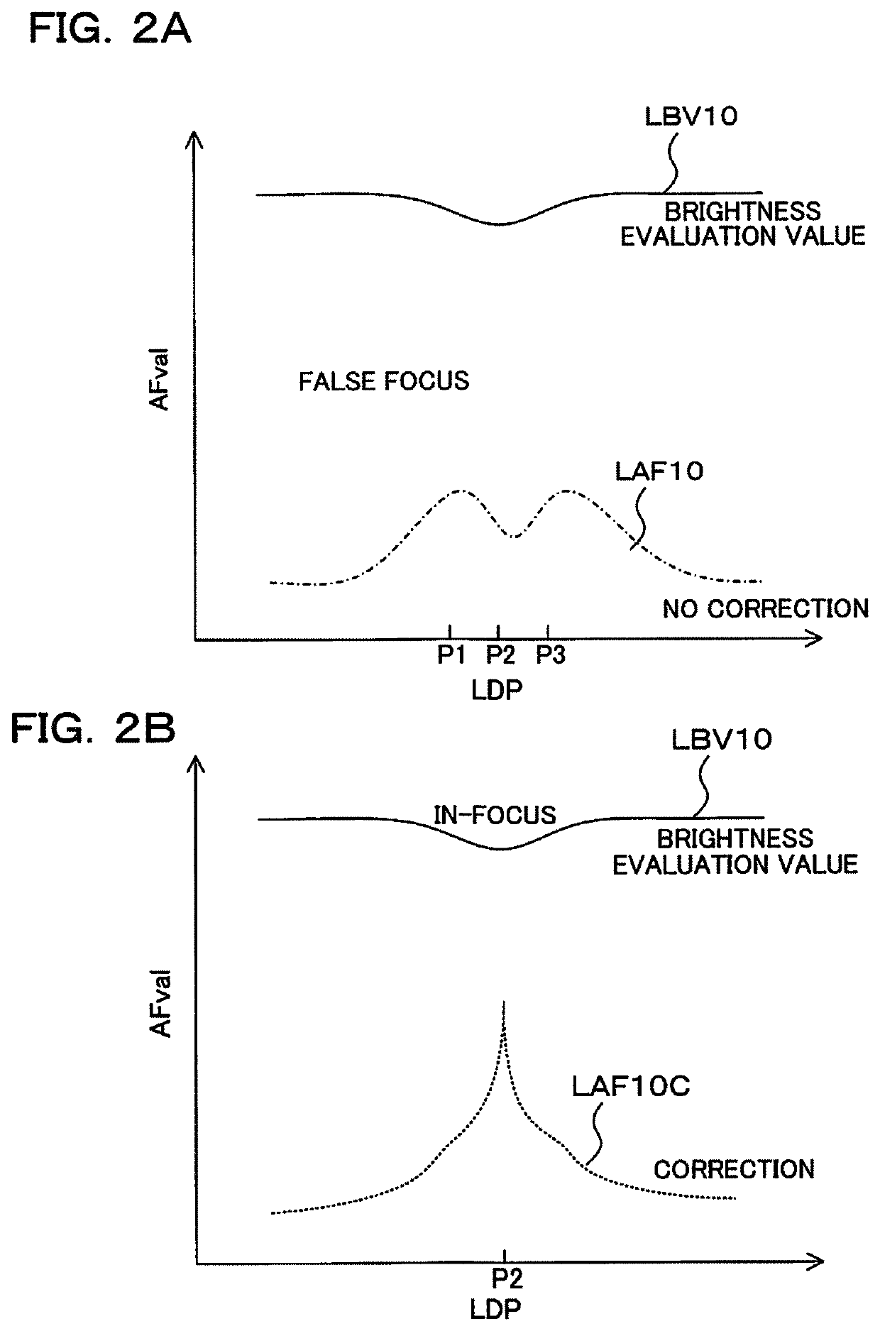 Imaging device and focus adjustment method using an index representing bokeh state