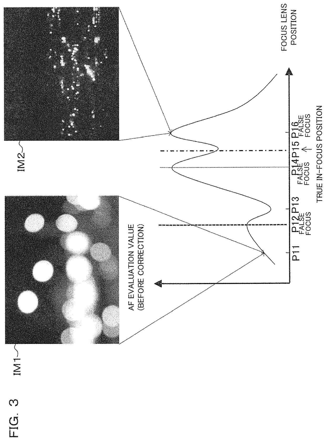 Imaging device and focus adjustment method using an index representing bokeh state