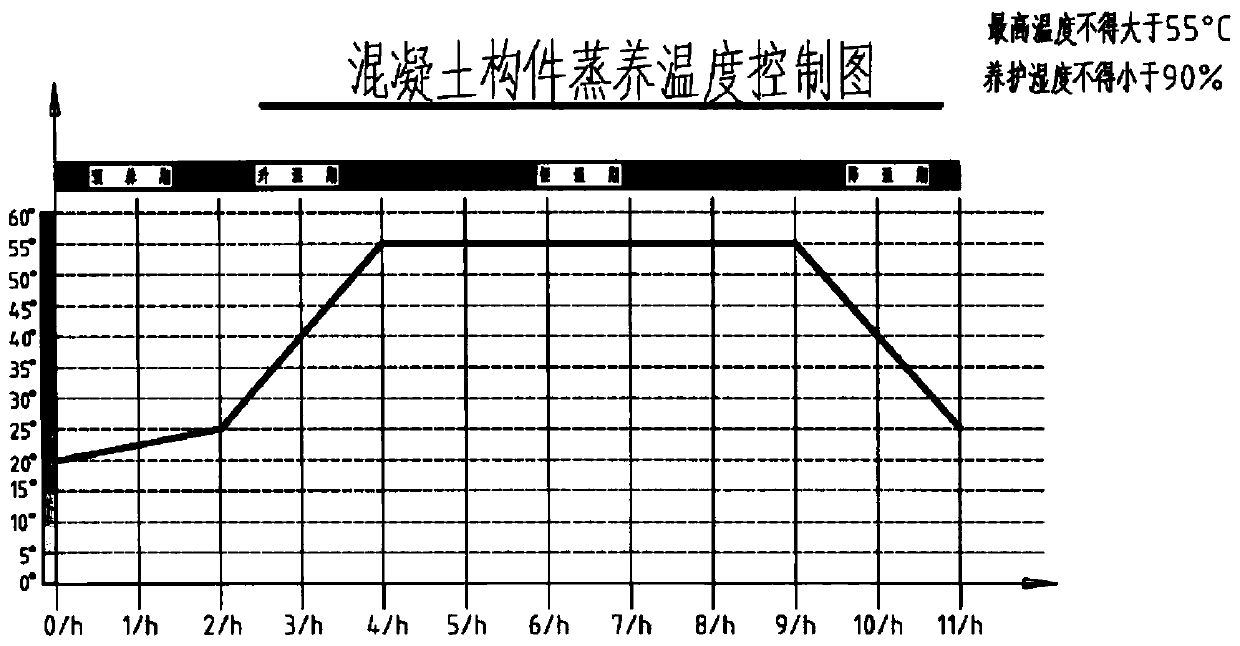 Automatic heating and humidification system for prefabricated part of confined space