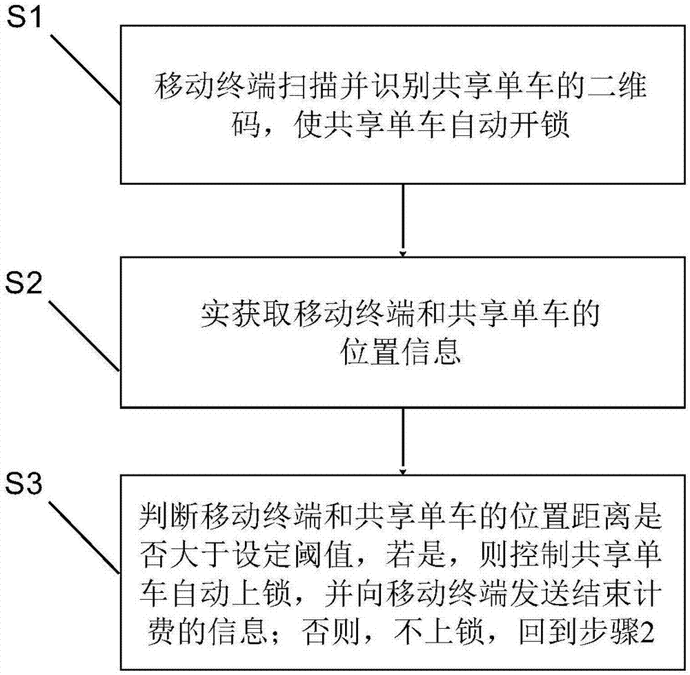 Automatic locking method and system of shared bicycle as well as shared bicycle