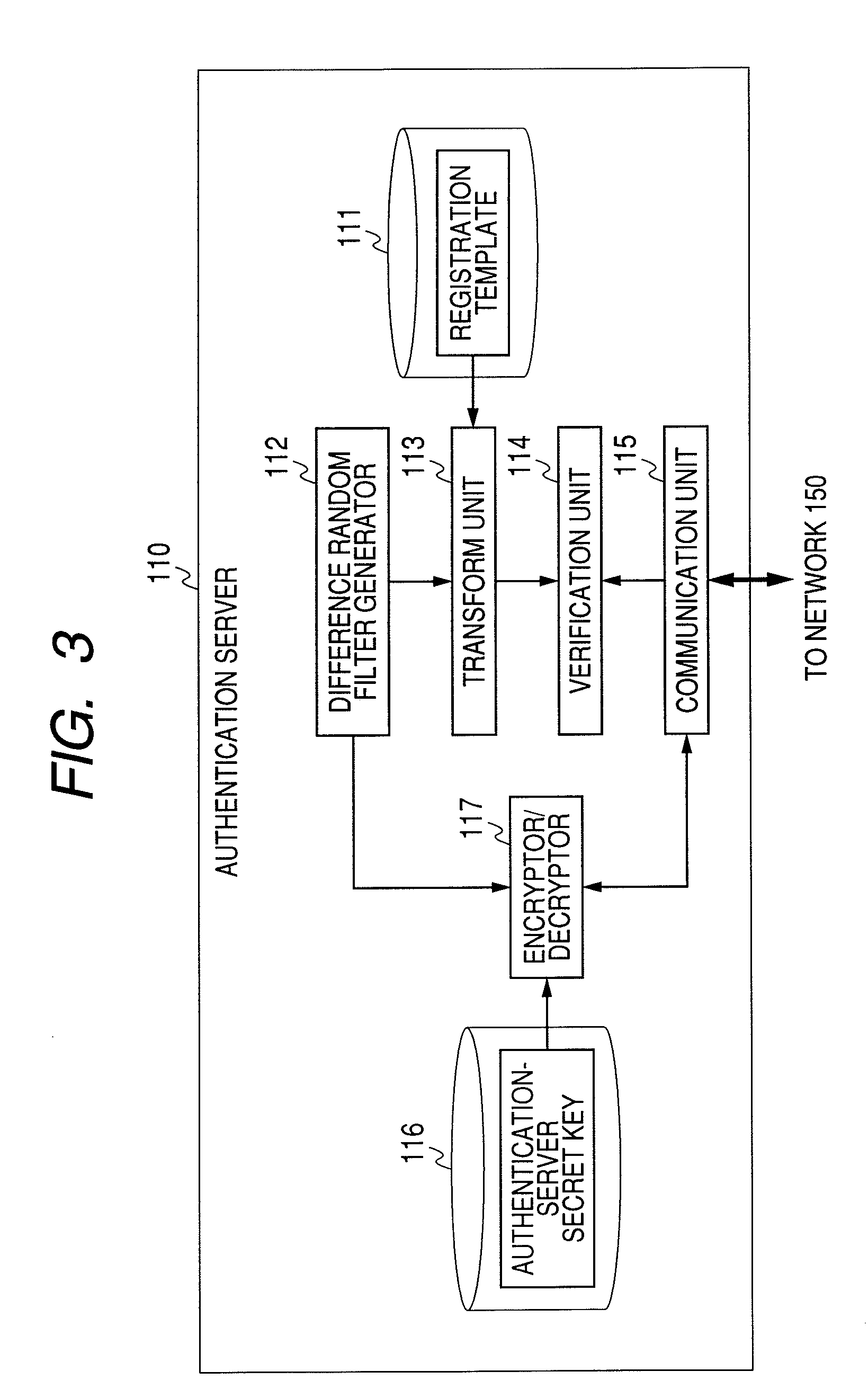 System, Server, Terminal and Tamper Resistant Device for Authenticating a User