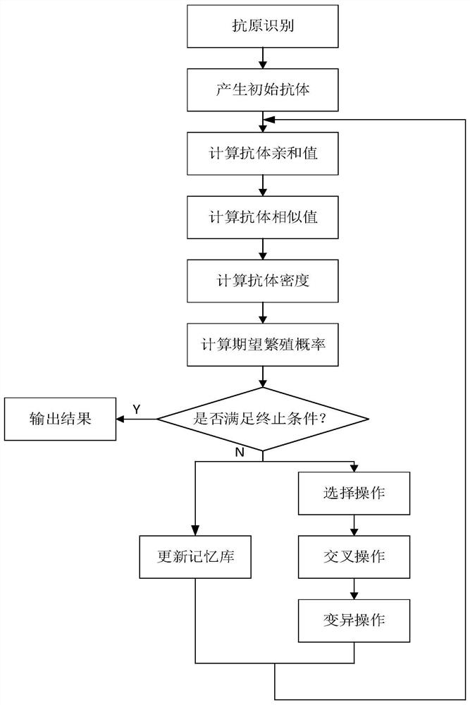 Camera site selection method, device and equipment and computer readable storage medium
