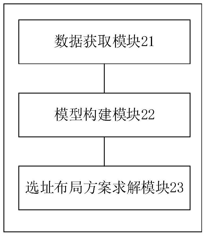 Camera site selection method, device and equipment and computer readable storage medium