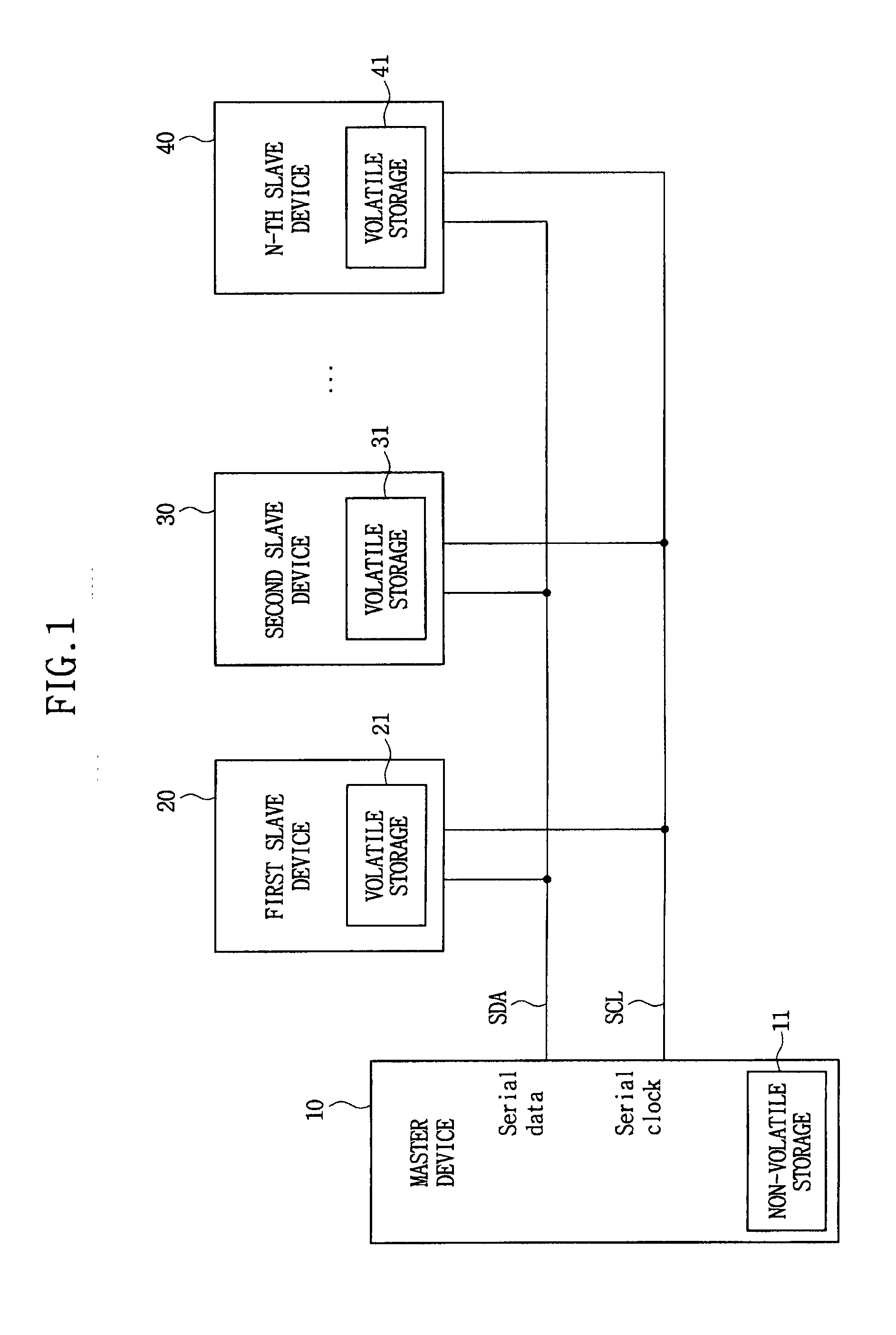 Communication system with automatic restoring function against faulty operation and restoring method thereof