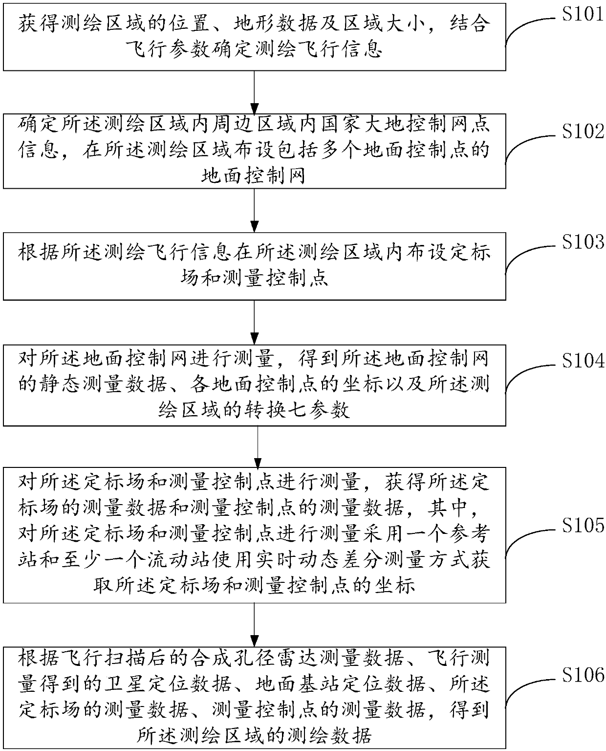 Surveying and mapping method