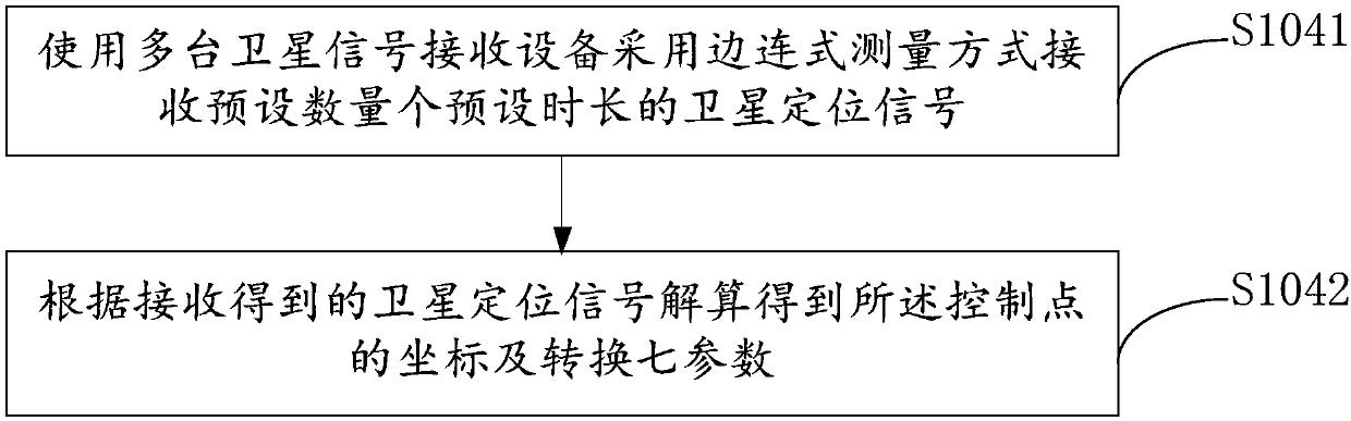 Surveying and mapping method