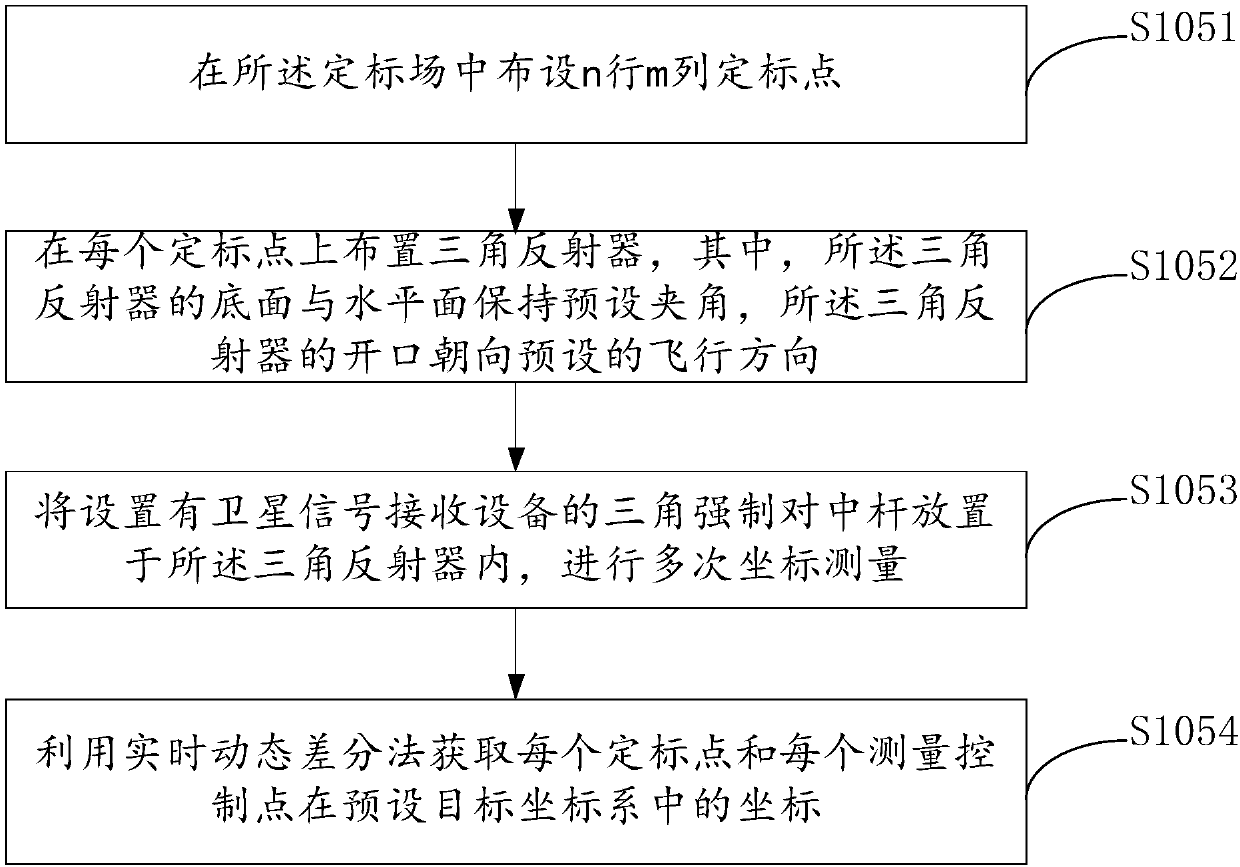 Surveying and mapping method