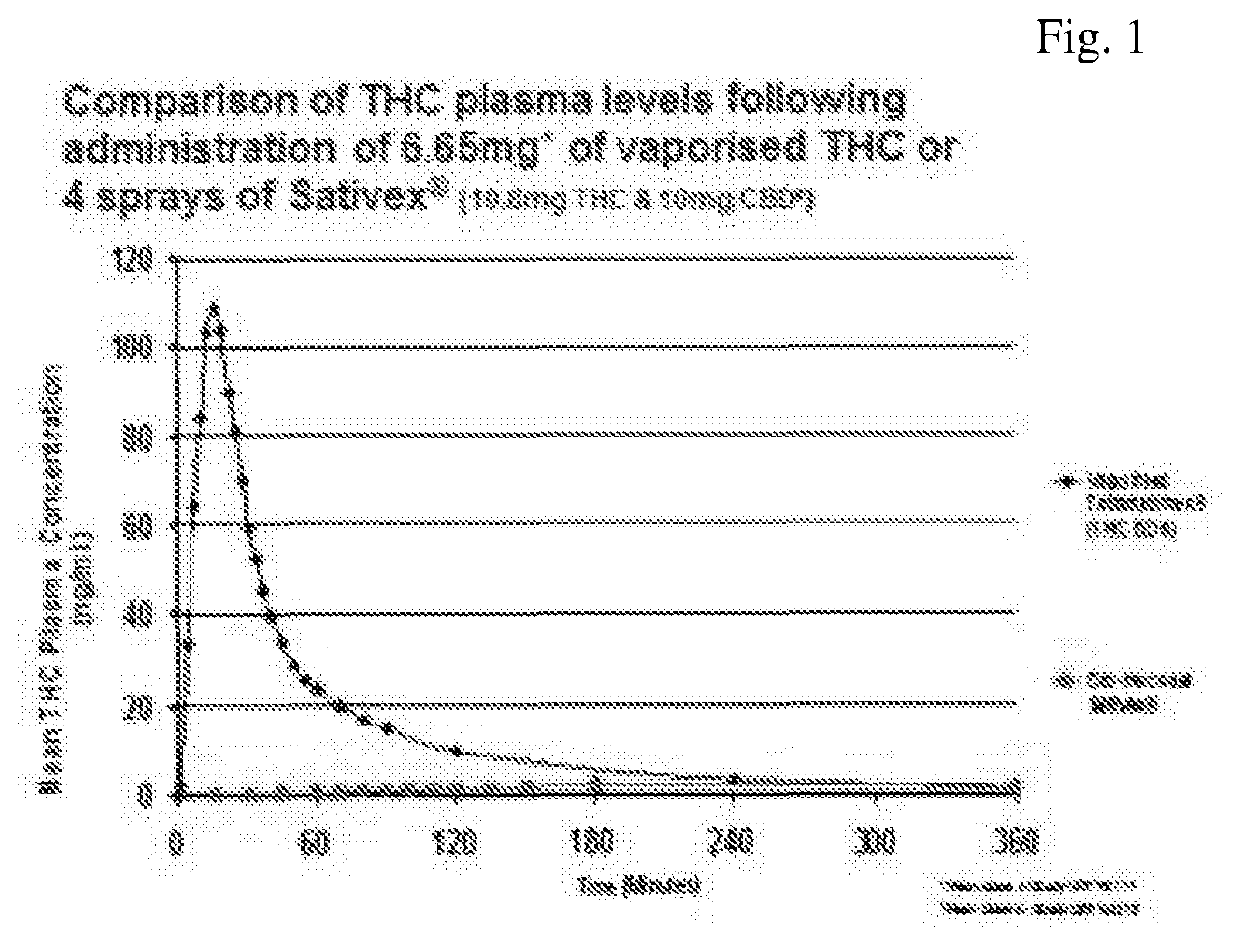 Sublingual cannabinoid compositions