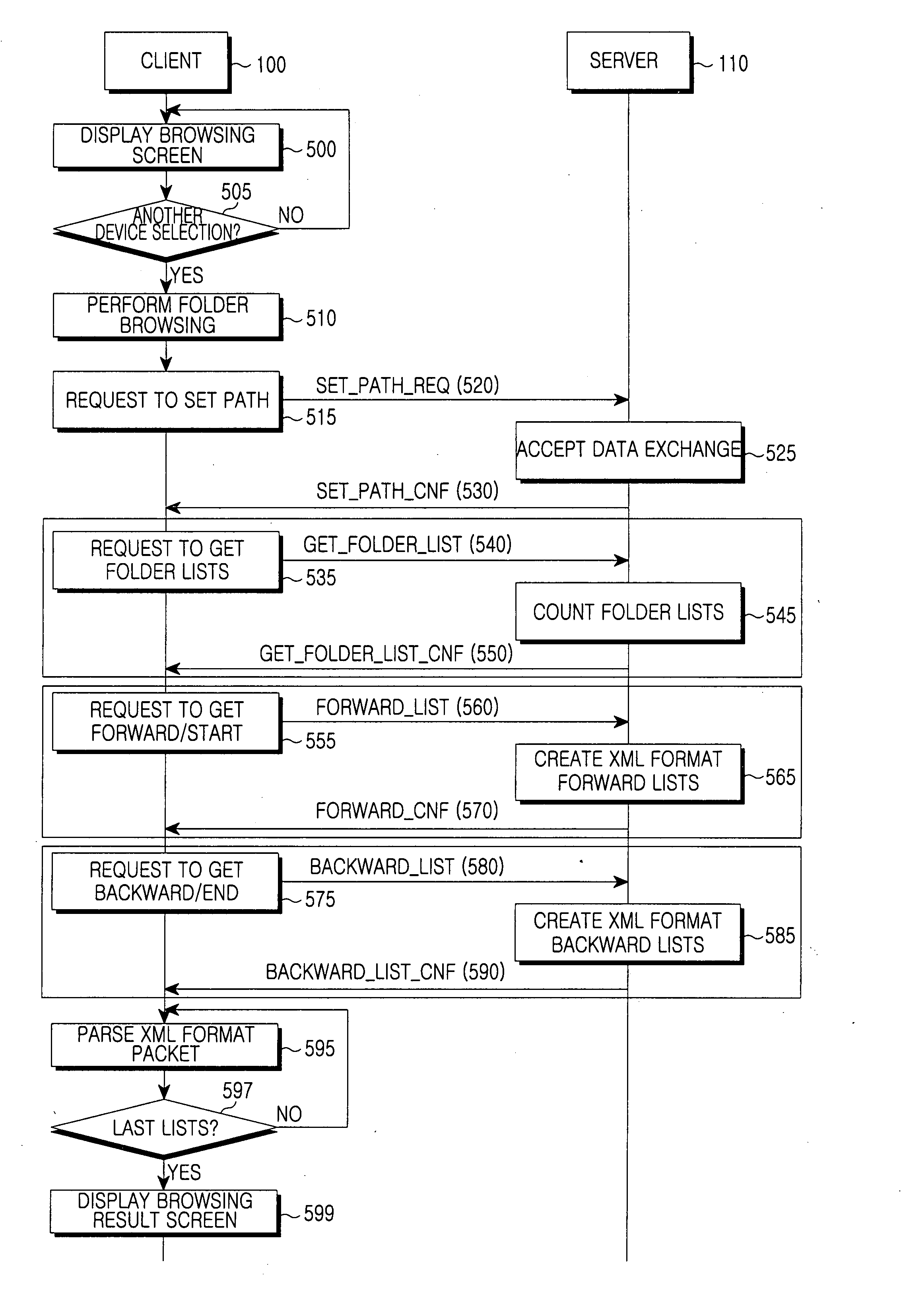 Dynamic folder browsing method using bluetooth and system for the same