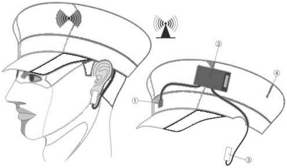 A Method of Measuring Alertness Based on EEG Frequency Domain Feature Indexing Algorithm