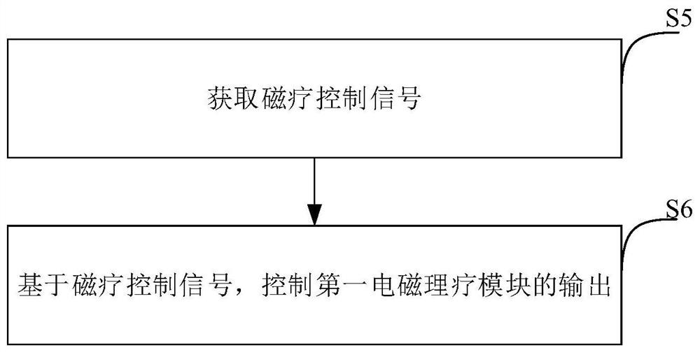 Control method and device of wearable massage instrument and wearable massage instrument