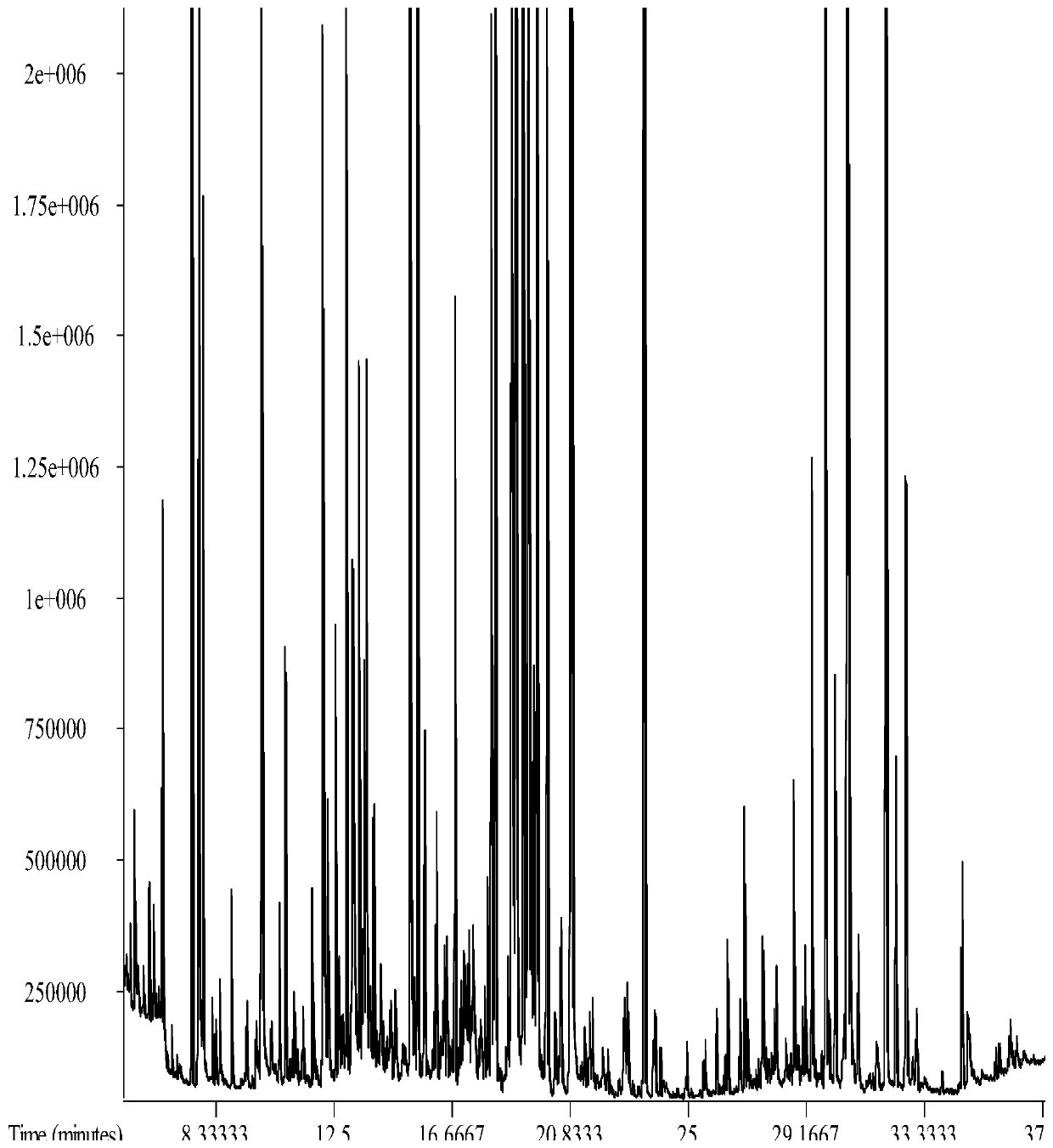 A screening method for germplasm resources of almond-scented tea tree