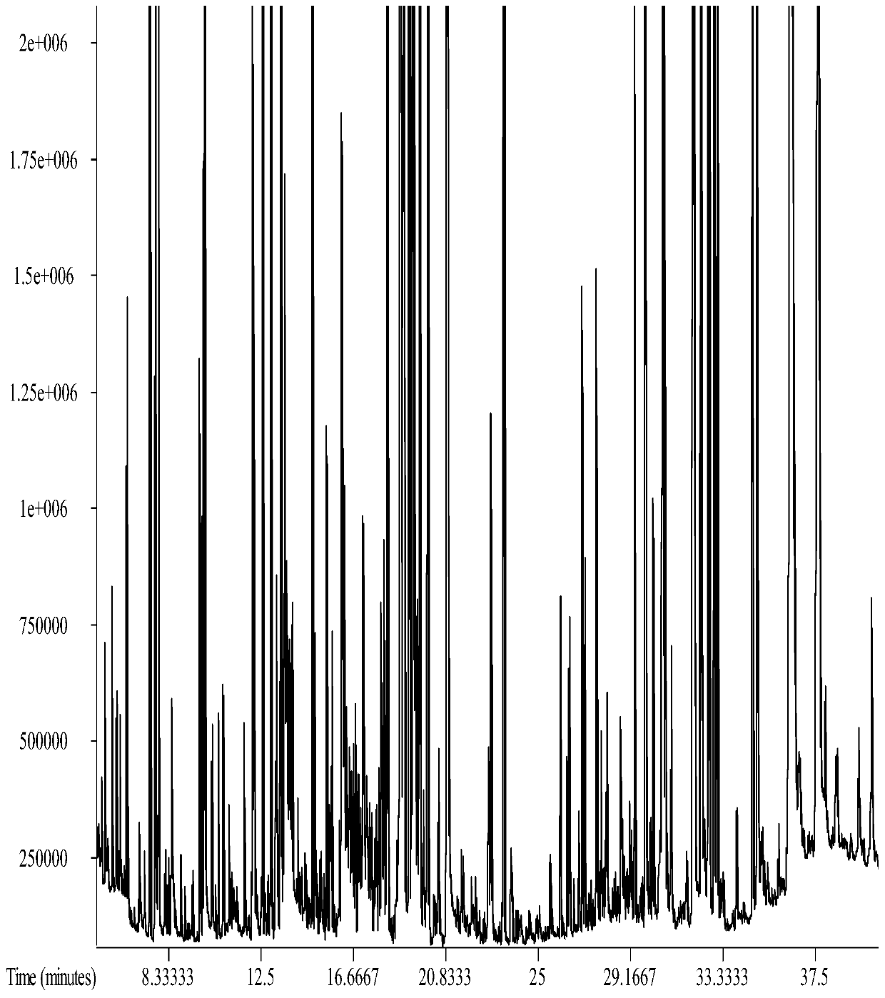 A screening method for germplasm resources of almond-scented tea tree