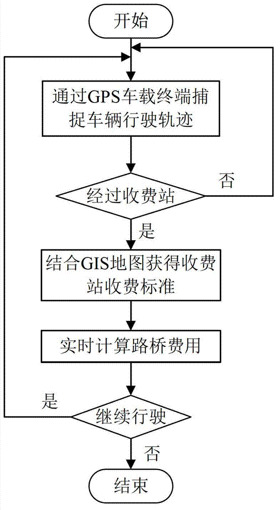 Method and system for calculating road bridge cost