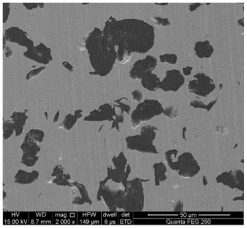 A short process preparation method of copper-carbon composite material