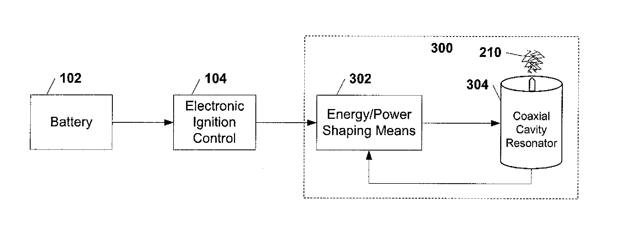Compact Electromagnetic Plasma Ignition Device