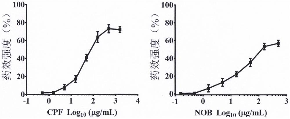 Composition and application for treating non-alcoholic fatty liver