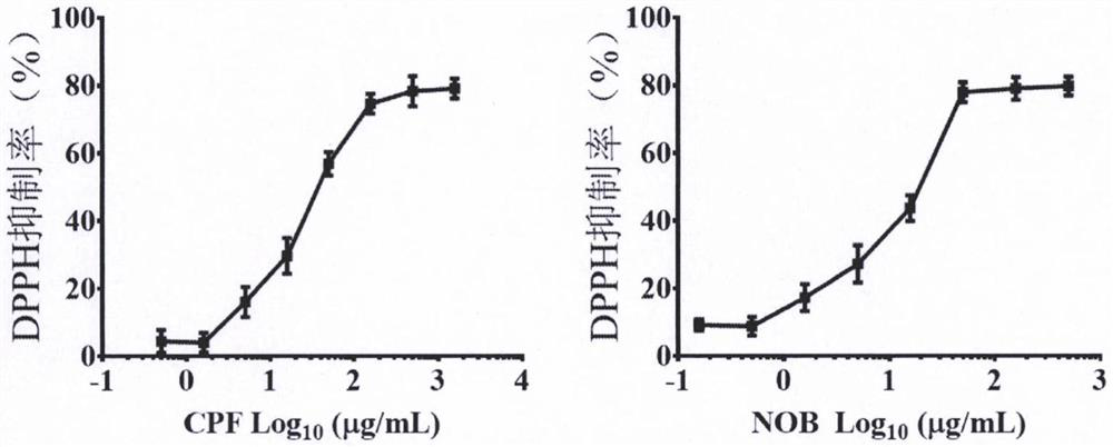 Composition and application for treating non-alcoholic fatty liver