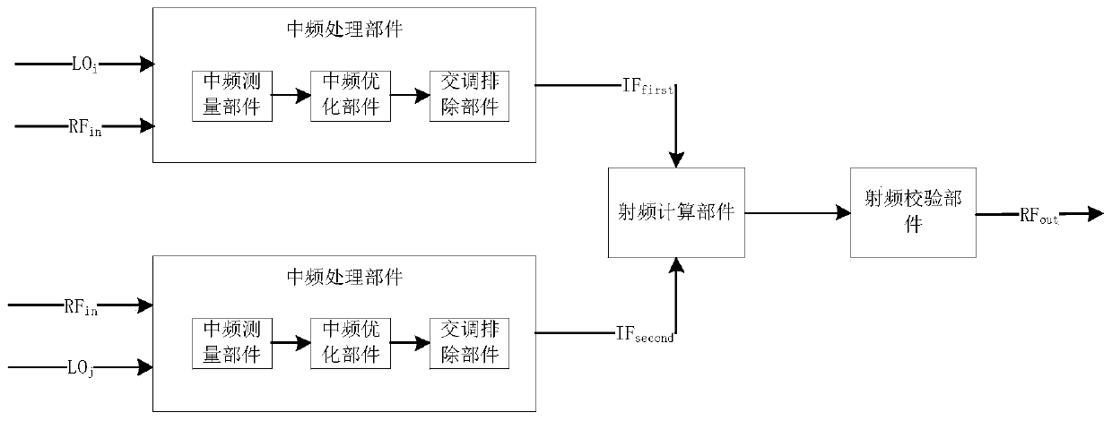 A high-precision frequency measurement system and method based on sampling frequency conversion technology