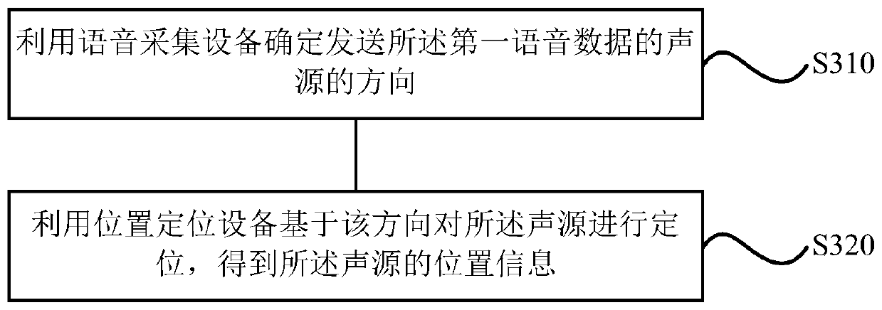 Voice recognition method and device, storage medium and air conditioner