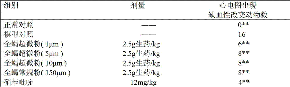 Preparation method of pullingqianzheng pills