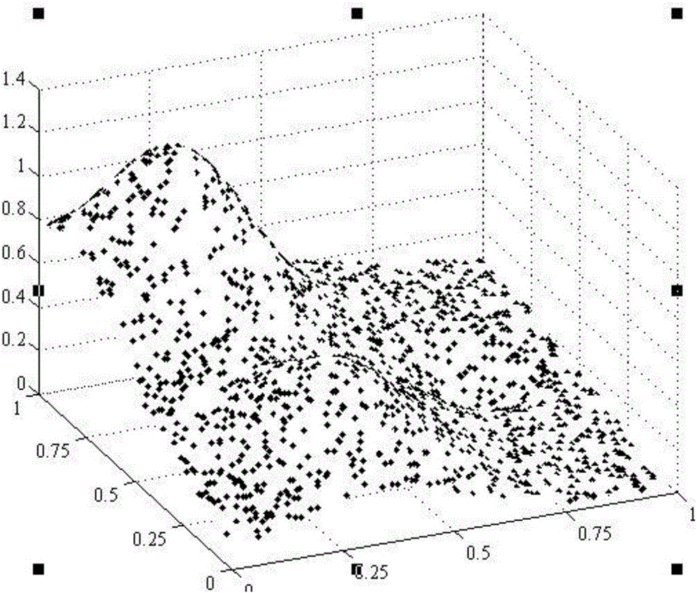 High accuracy surface modeling method based on big data
