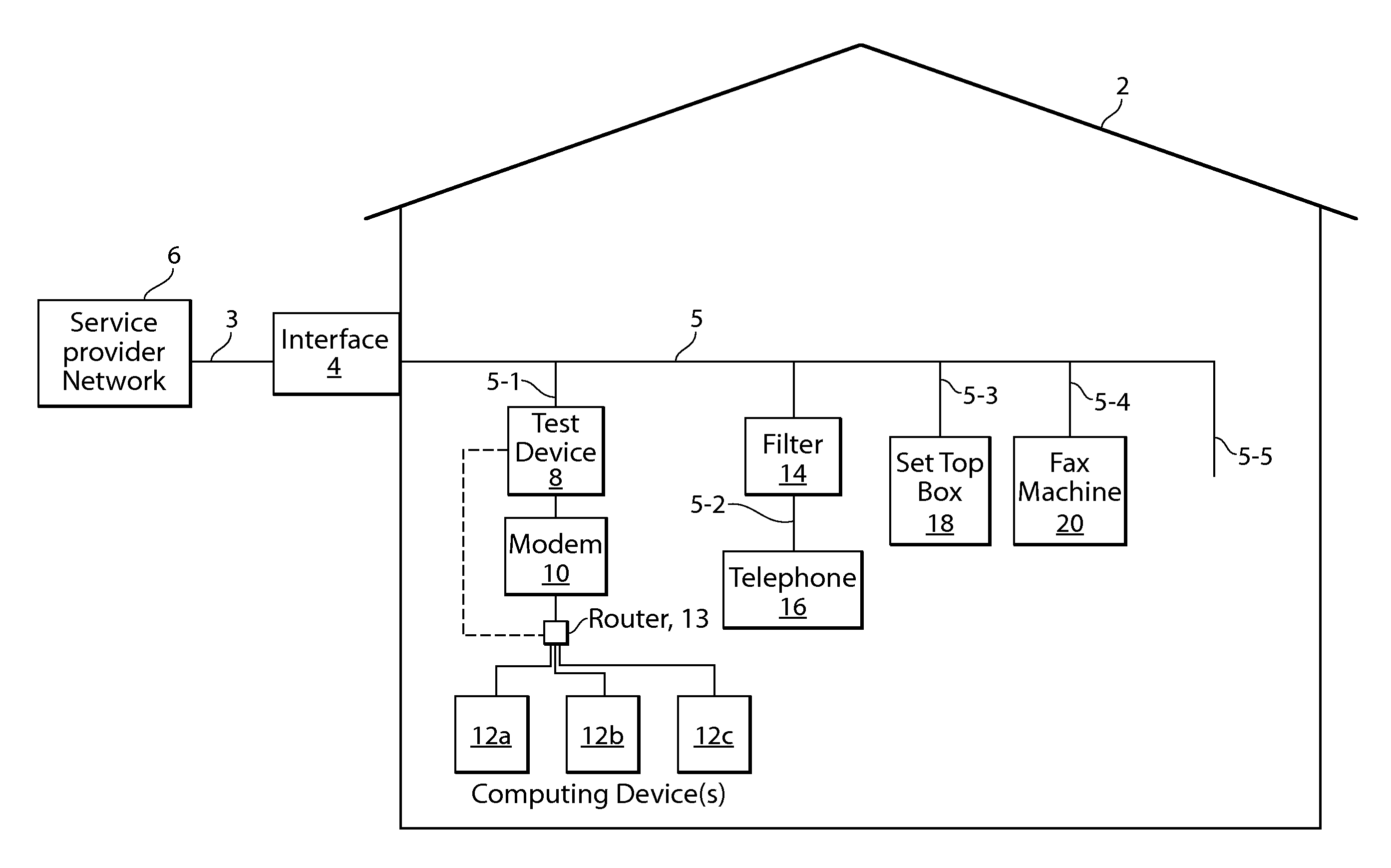 Home wiring test system using frequency-based measurement techniques