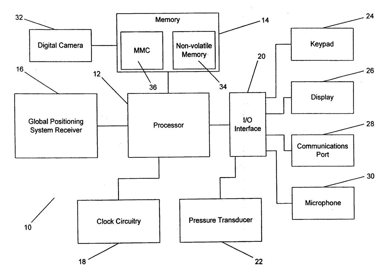 Systems and Methods for Dive Computers with Remote Upload Capabilities