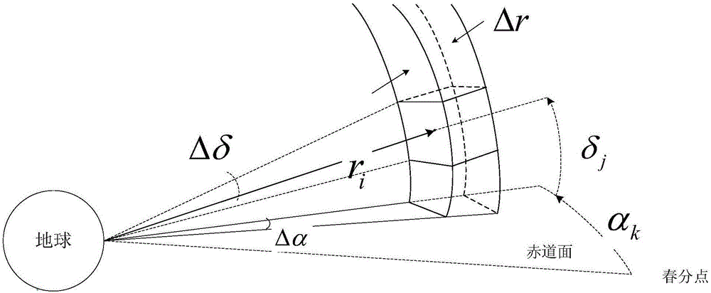 Parallel computing method for distribution state numerical value evolution of large-scale space debris