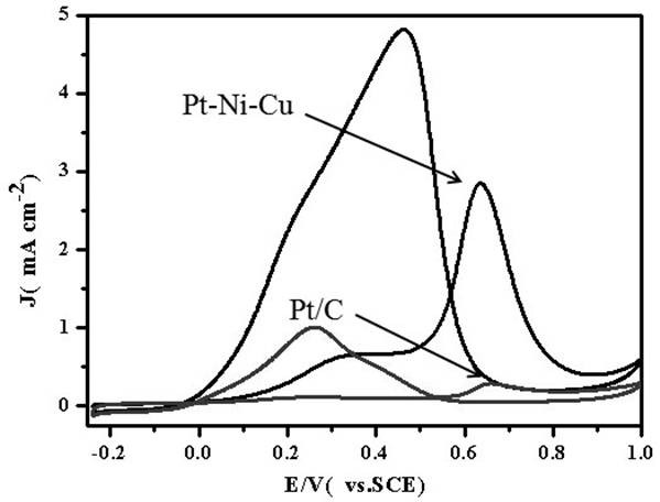 A preparation method of porous multi-branched pt-ni-cu alloy nanoparticles
