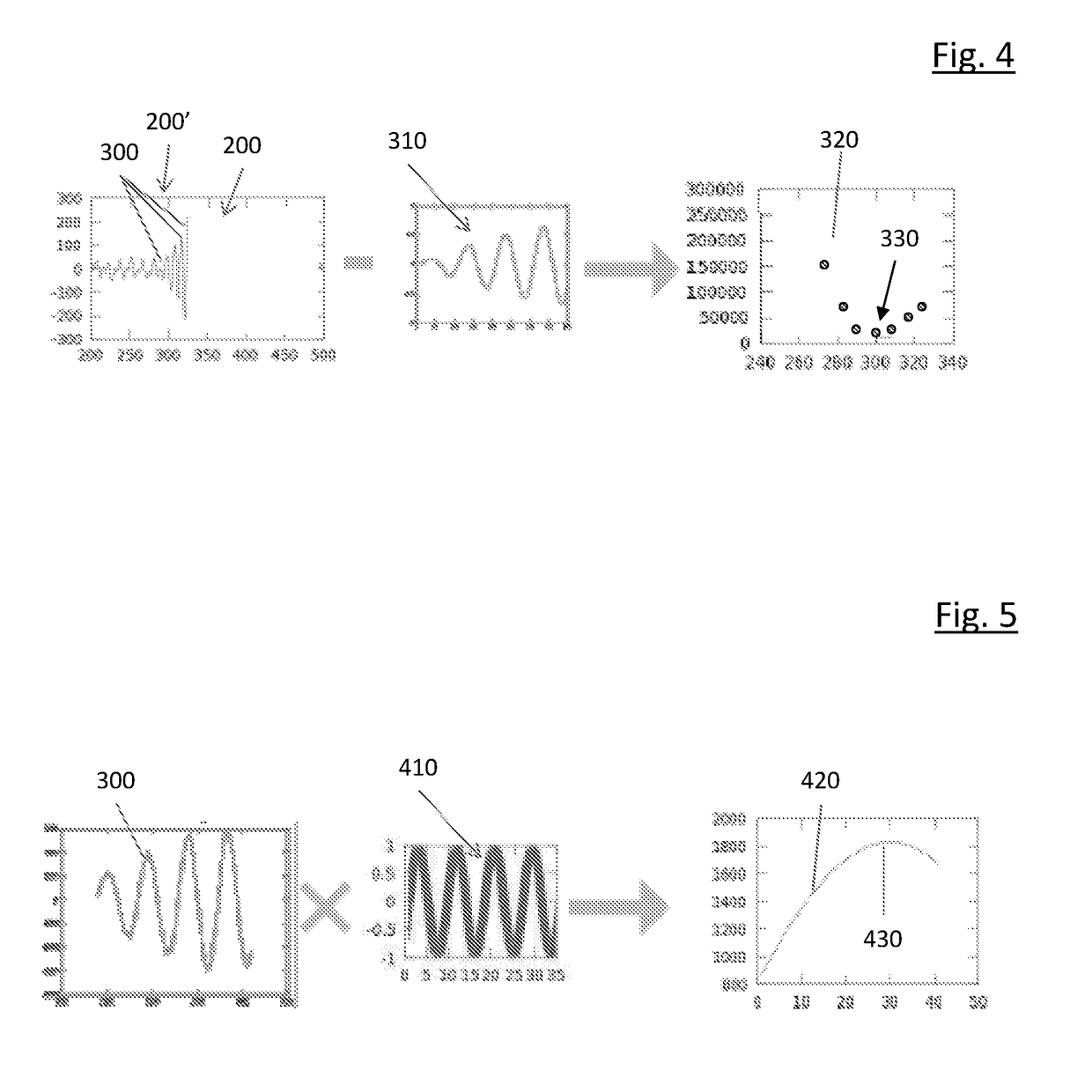 Method Of Measuring Time Of Flight Of An Ultrasound Pulse