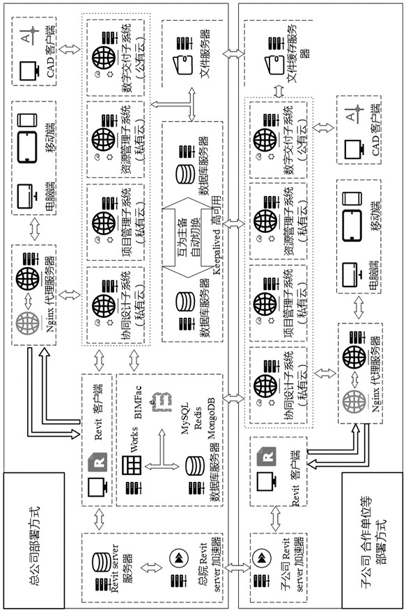 A 2D and 3D integrated collaborative design system for architectural design enterprises